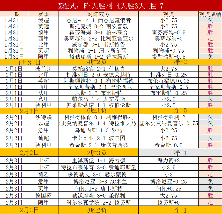 周四,欧罗巴分析,罗马对博洛,神殿娱乐官方入口,神殿娱乐入口,神殿娱乐共享联赛,神殿娱乐官方网站,神殿娱乐官方网站
