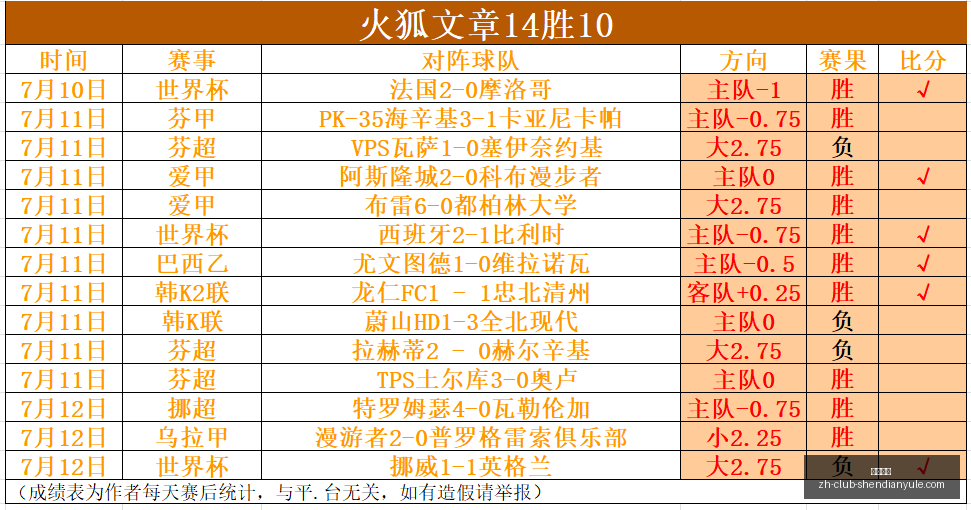 秘鲁甲赛事,追踪,连续,神殿娱乐官网,神殿娱乐App,神殿娱乐真人,神殿娱乐中心,神殿娱乐入口