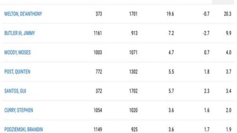 休大力克群雄挺进八强，领跑者精英汇聚四强争霸