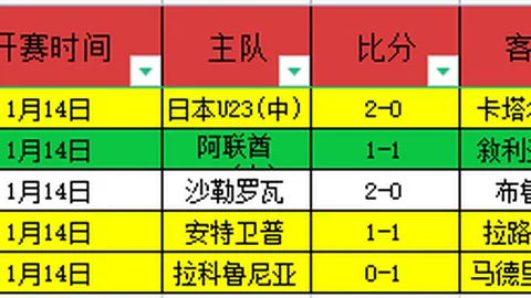 国安2-0玉昆，申花2-1逆袭，蓉城紧追其后揭晓中超最新战果