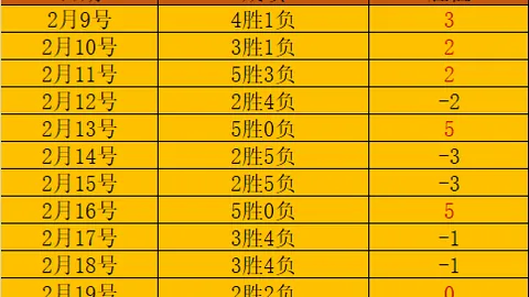 国足战中东沙后启程返程，明日19点抵达杭州