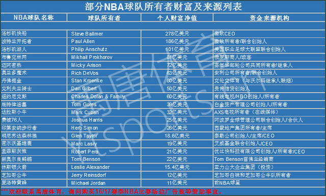 公牛的困境